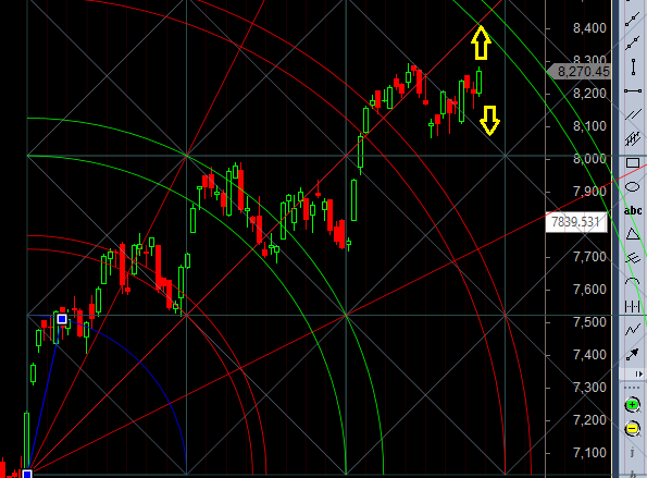 nifty gann trendline