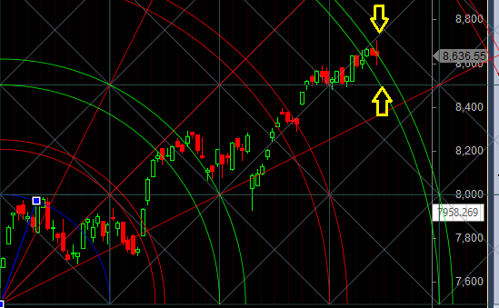 Nifty resistance zone gann