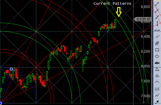 Nifty resistance zone gann