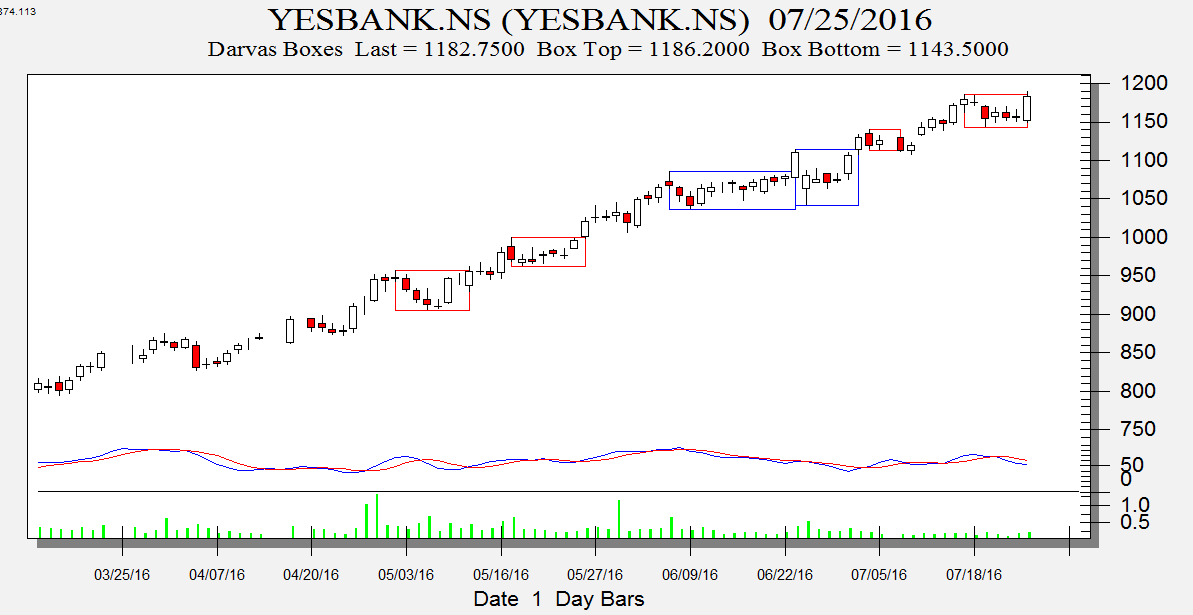 Yes Bank