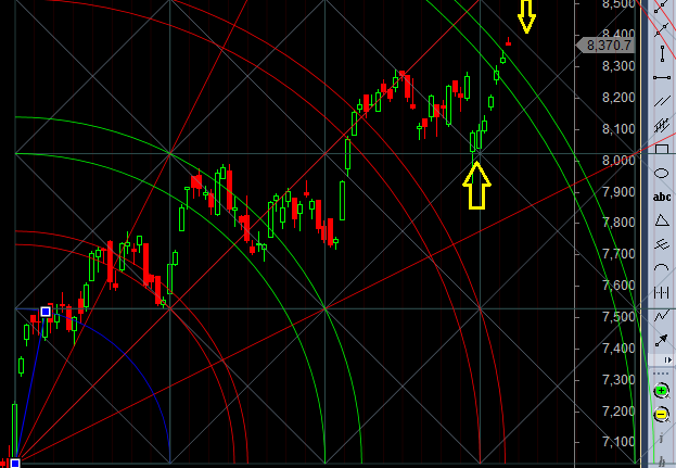 nifty gann line resistance