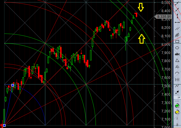 nifty gann line resistance