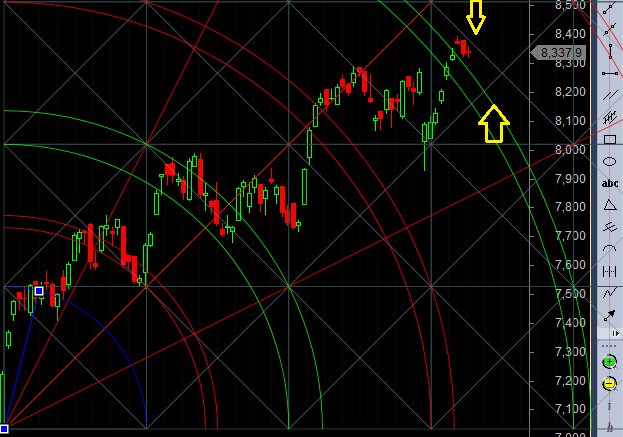 nifty gann line resistance