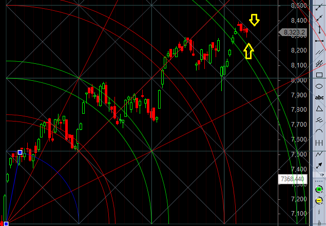 nifty gann line resistance