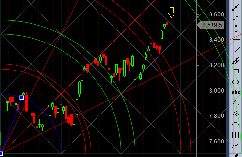 nifty resistance zone