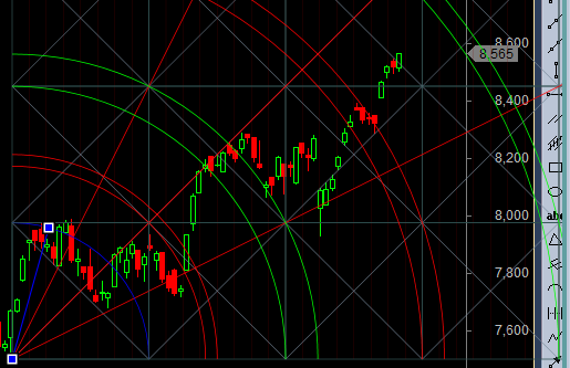 nifty resistance zone