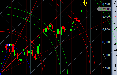 nifty resistance zone