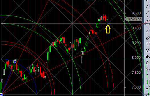 nifty suport zone