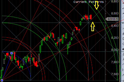 nifty suport zone