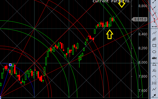 nifty suport zone