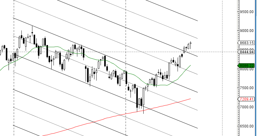 NIFTY - Weekly Trendline