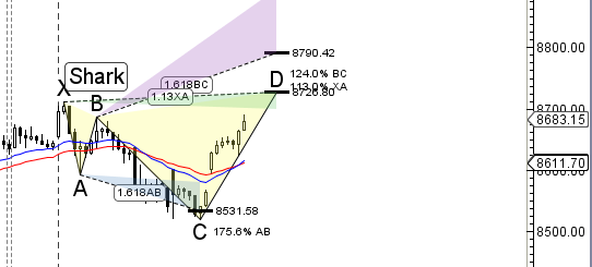 Nifty Harmonic