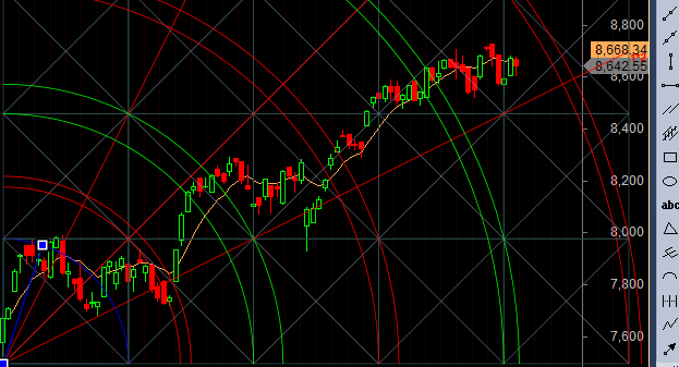 Nifty resistance zone gann