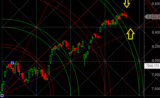 Nifty resistance zone gann