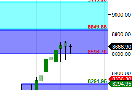 Supply Demand_Weekly