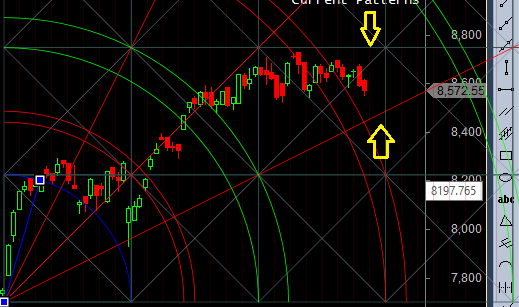 nifty impulsive move