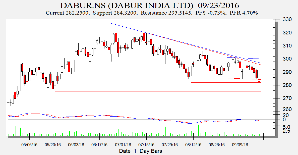 dabur