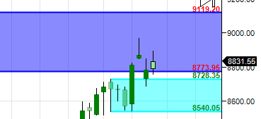 supply-demand_weekly