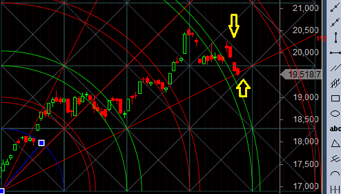 bank-nifty-horizontal-line-support
