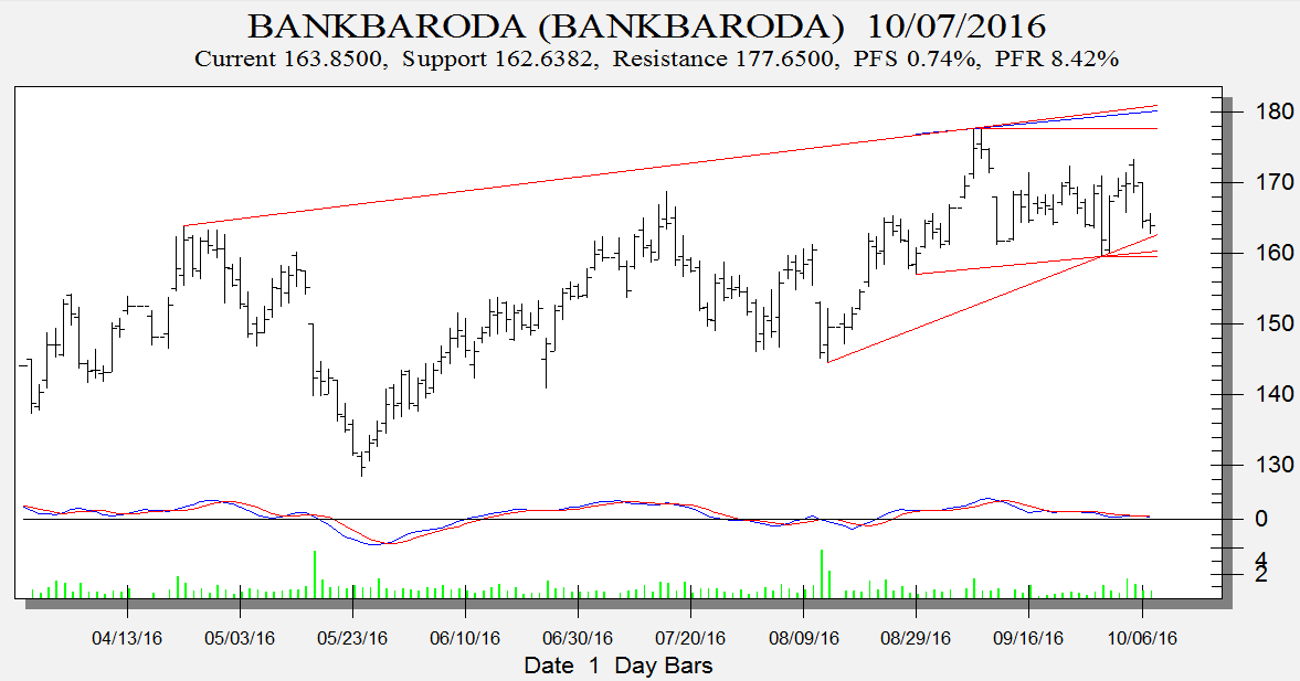 bank-baroda