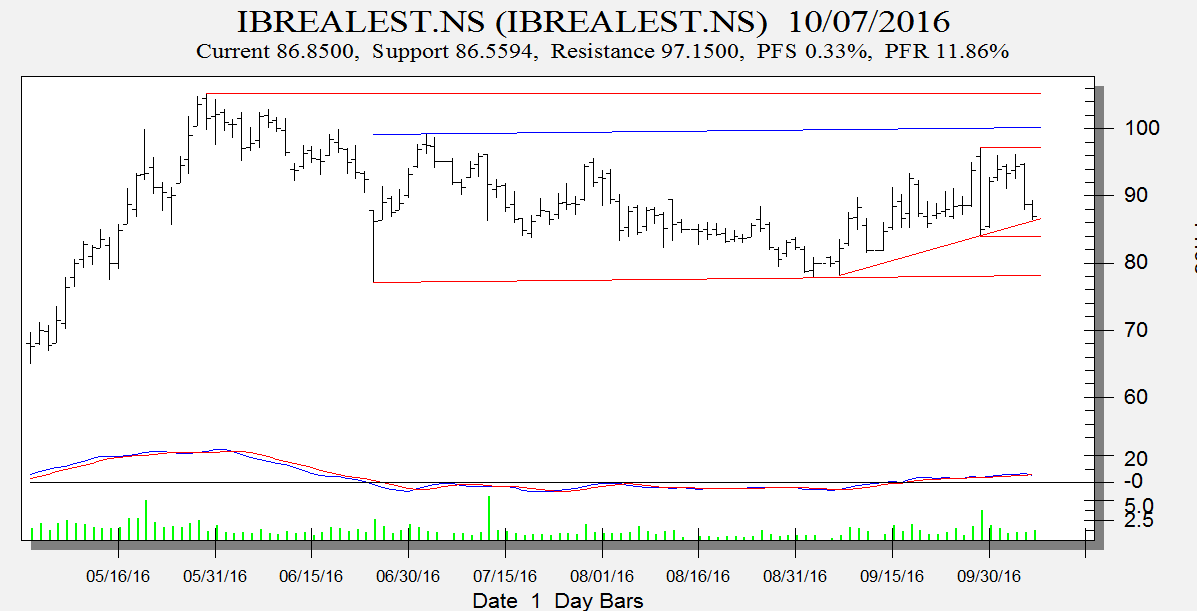 ib-real-estate