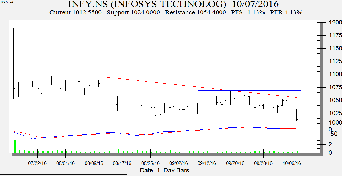 infy