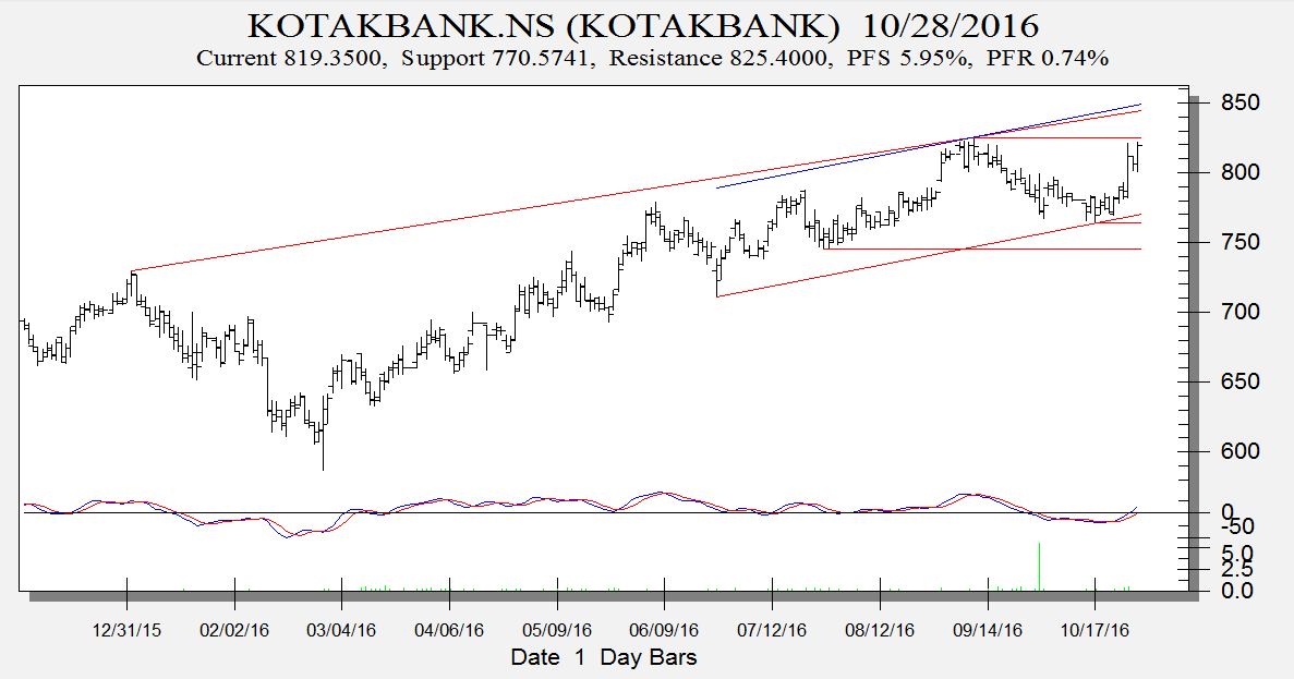 kotak-bank