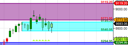 supply-demand_weekly