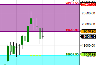 weekly_sd