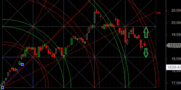 bank-nifty-support