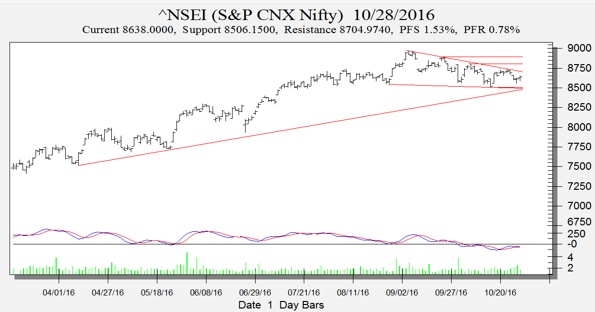 nifty-daily