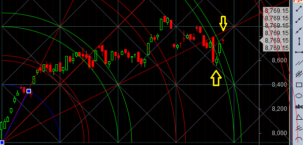 nifty-zone-of-supply