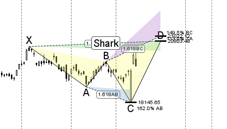 bank-nifty-harmonic