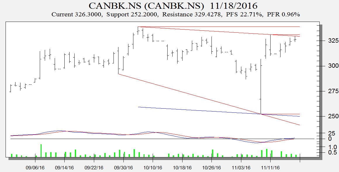 canara-bank
