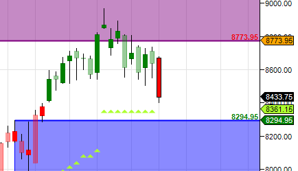 supply-demand_weekly