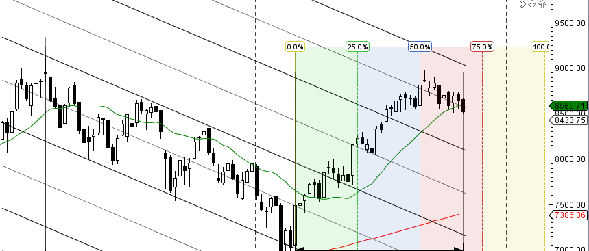 weekly-channel