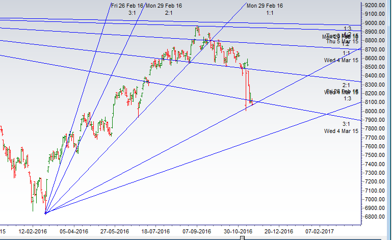 bank-nifty-support