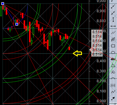 nifty-gann-analysis
