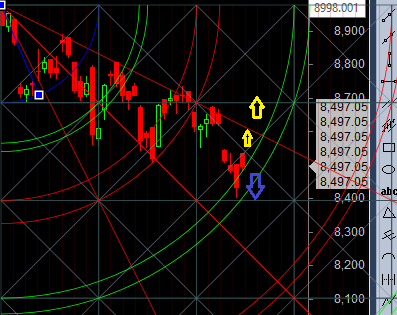 nifty-gann-analysis