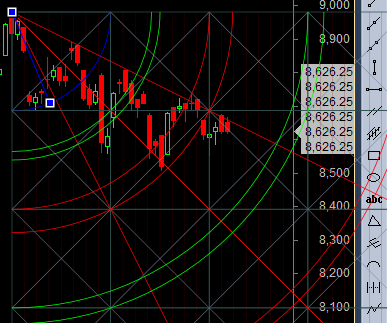 nifty-gann-analysis