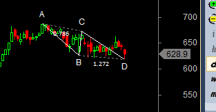 bpcl