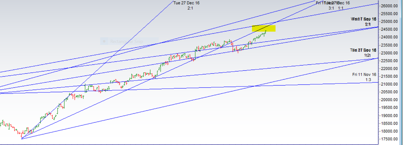 Will Bank Nifty Pause Its Uptrend Near 24476 24480 Bramesh s will-bank-nifty-pause-its-uptrend-near-24476-24480-bramesh-s