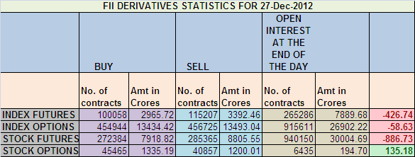 Nifty Dec Future Chart