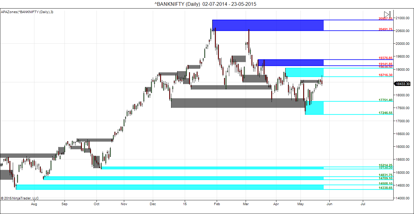 Market Profile Charts For Indian Stocks