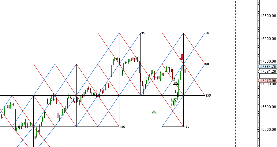 market ultimate gann courses market ultimate gann courses