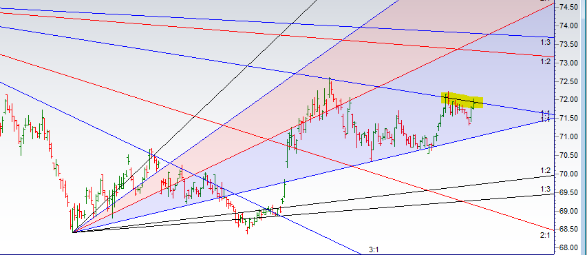 Usd Inr Future Chart